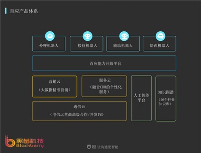甘肃百应AI电销机器人系统是企业新型的救命稻草